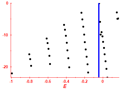 Strength function log